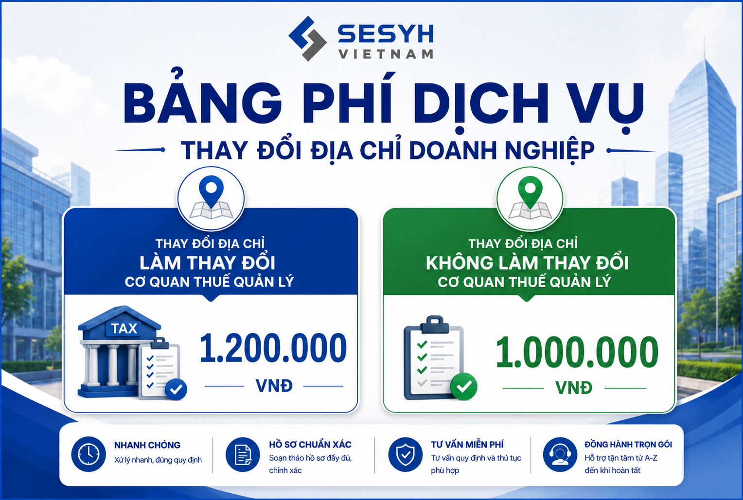 THAY ĐỔI ĐỊA CHỈ TRỤ SỞ DOANH NGHIỆP